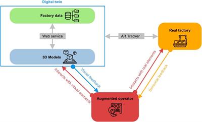 Augmented Reality Authoring of Digital Twins: Design, Implementation and Evaluation in an Industry 4.0 Context